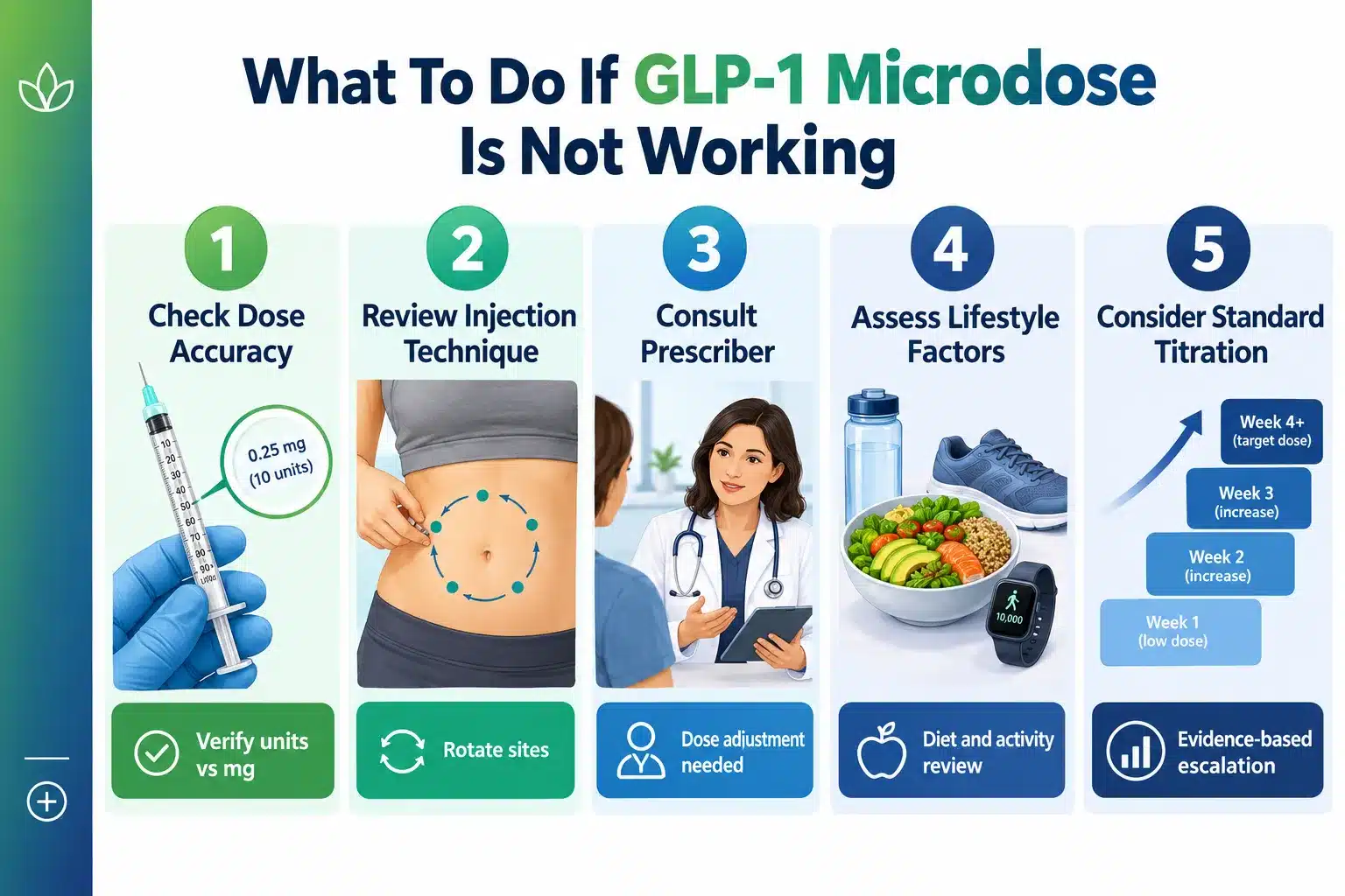 glp1 microdose 4 GLP-1 Microdose Not Working: What to Do
