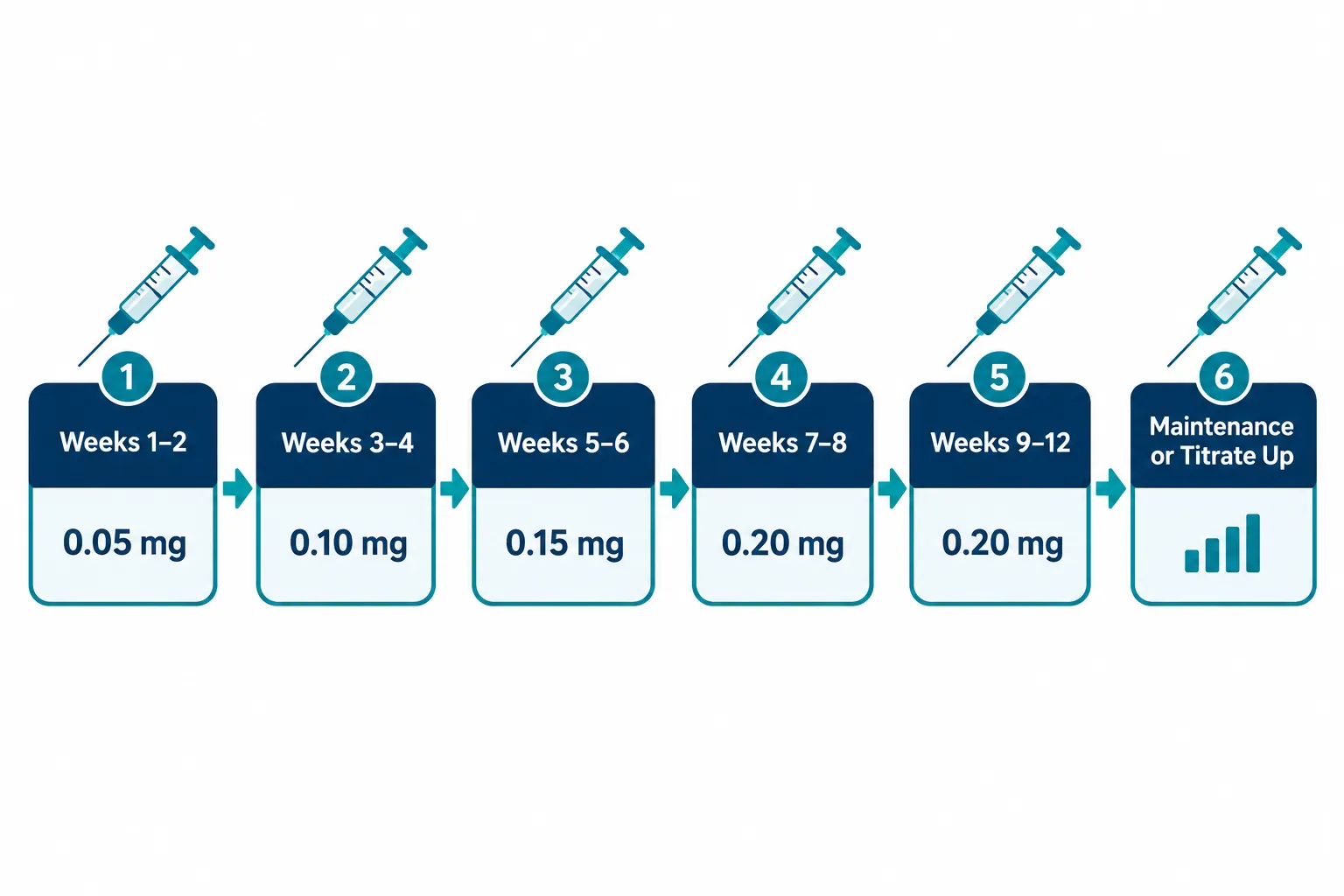 glp-1 microdosing chart 1 GLP-1 Microdosing Dosage Chart by Week