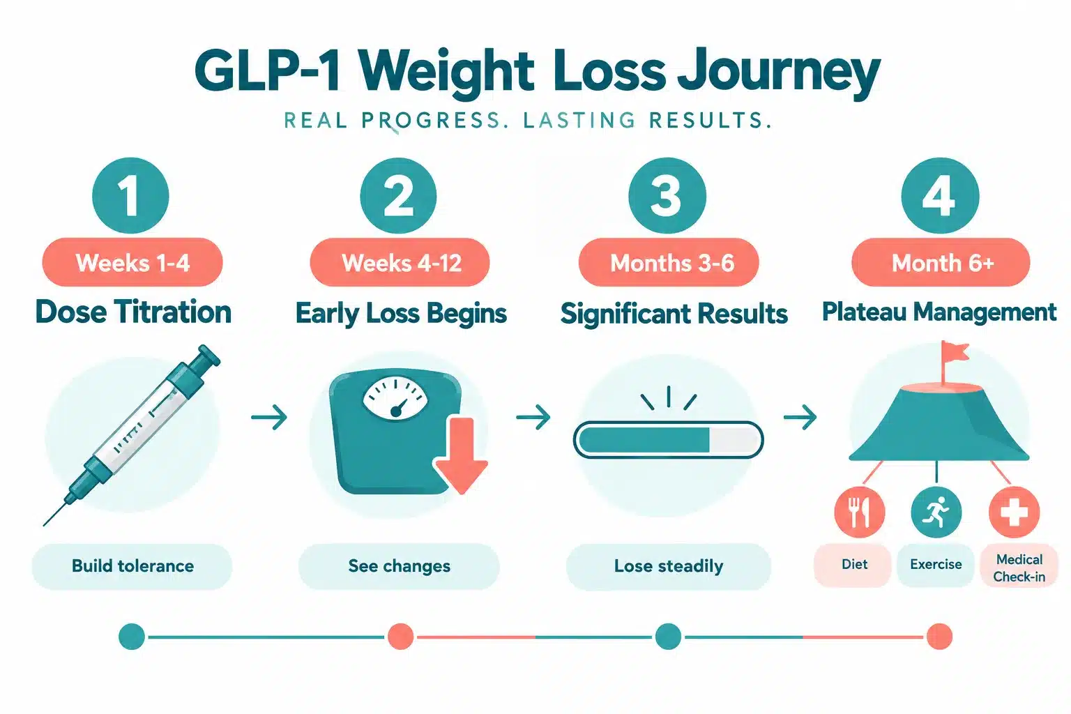 Which GLP-1 Is Best for Weight Loss: 7 Options Compared for 2026 3 GLP-1 Side Effects and How to Manage Them