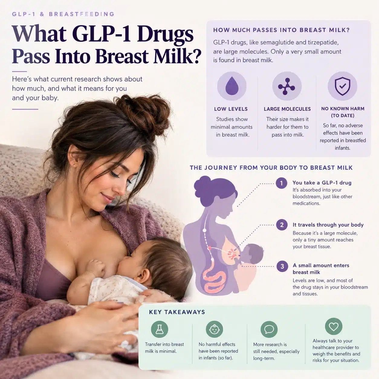 Can You Take GLP 1 While Breastfeeding? Here Is What You Must Know 1 GLP-1 Weight Loss Options for Postpartum Nursing Mothers: What to Expect After Weaning