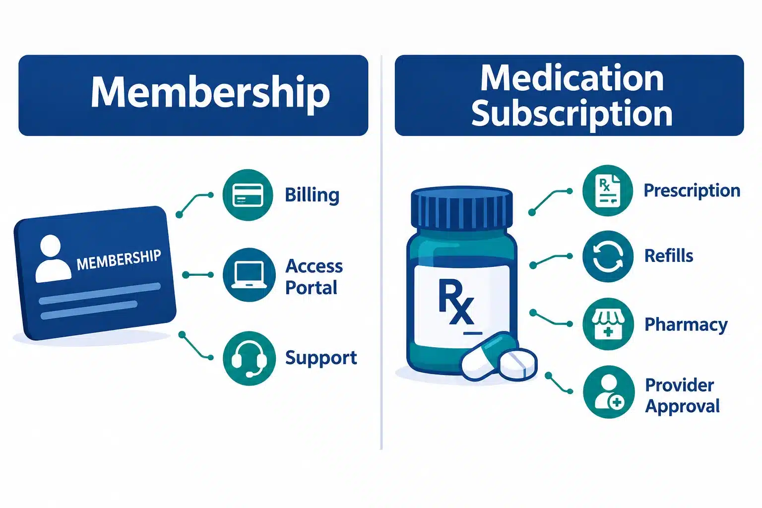 How to Cancel Mochi Health (Membership & Medication) 3 How Do I Cancel My Mochi Health Medication Subscription