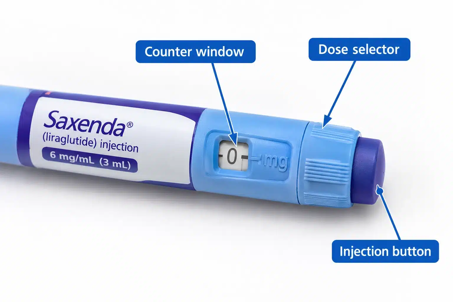 Saxenda Dosage Chart: 0.6 mg to 3 mg Schedule & Pen Clicks 2 How Do I Know Which Dose to Inject Each Week on the Schedule