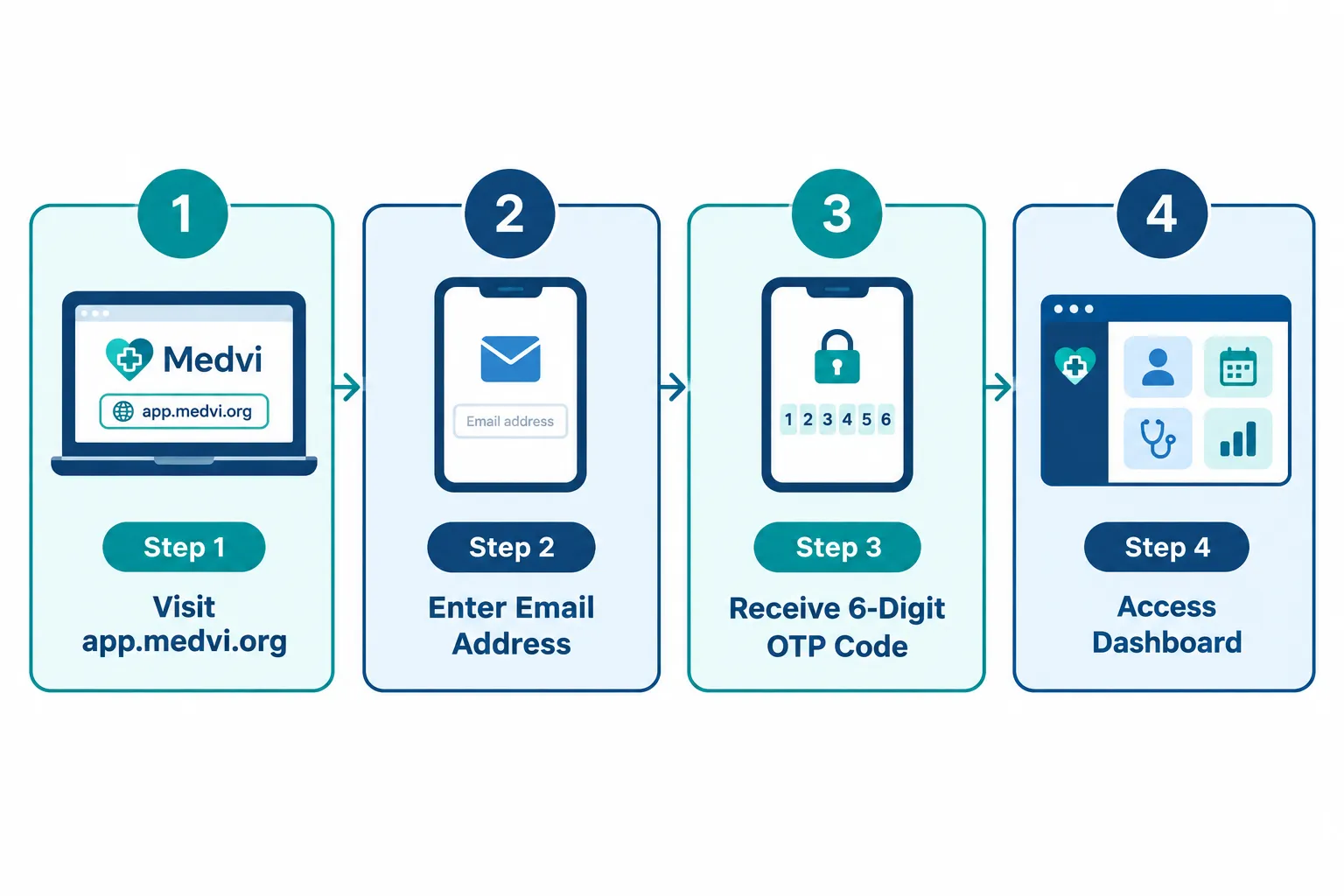 Medvi Login & Patient Portal: Quick and Easy Account Access 2 How Do I Log Into the Medvi Patient Portal
