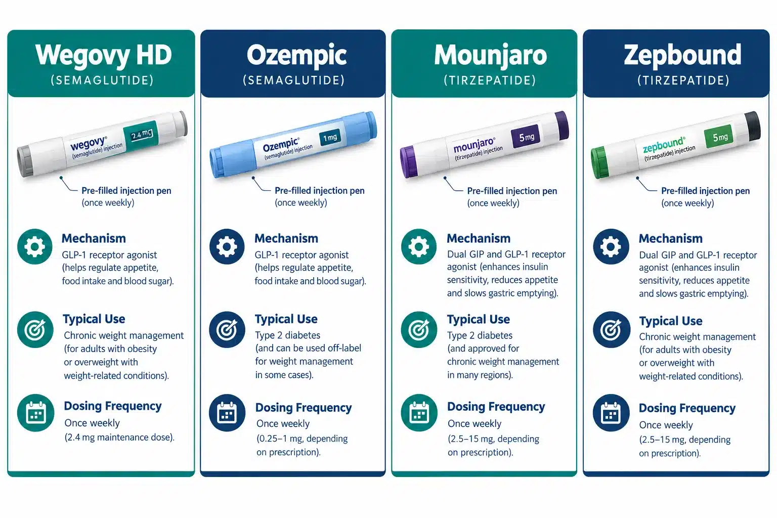 Wegovy HD reviews: Is the Higher-Dose Wegovy Worth It? Cost, Results & Safety 4 How Long Before You See Results on Wegovy HD?