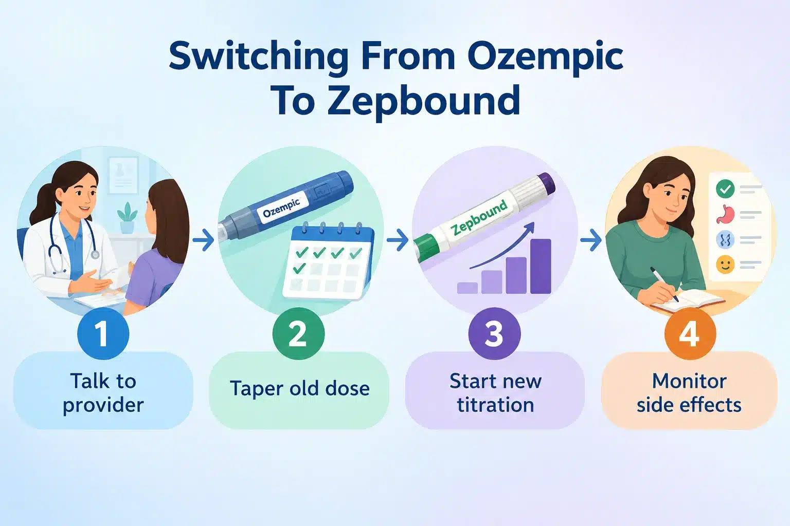 Zepbound vs Ozempic: Which Works Better for Weight Loss? 4 How Long Before You See Results with Zepbound