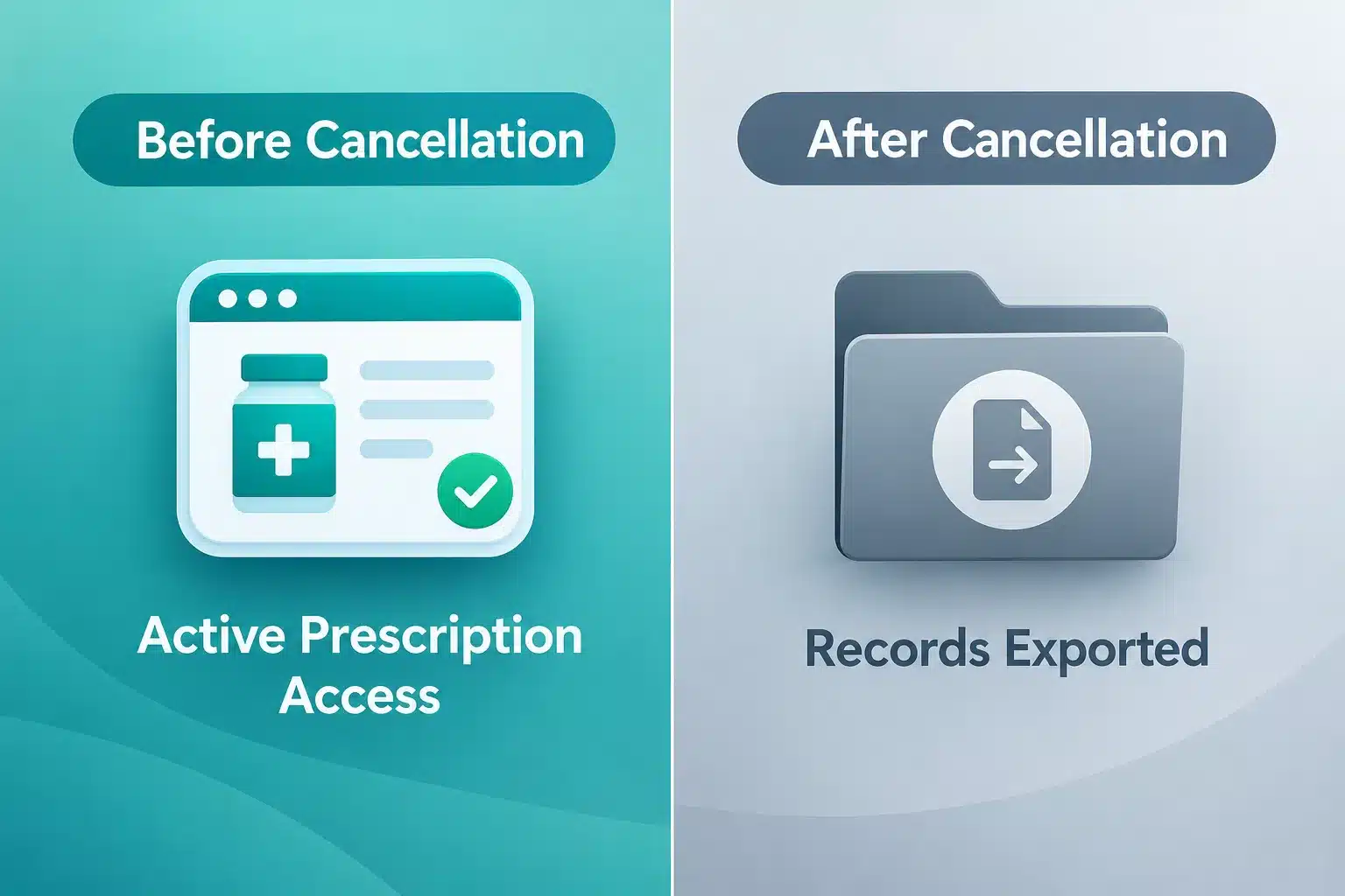 How to Cancel Mochi Health (Membership & Medication) 5 How Long Does It Take to Cancel Mochi Health