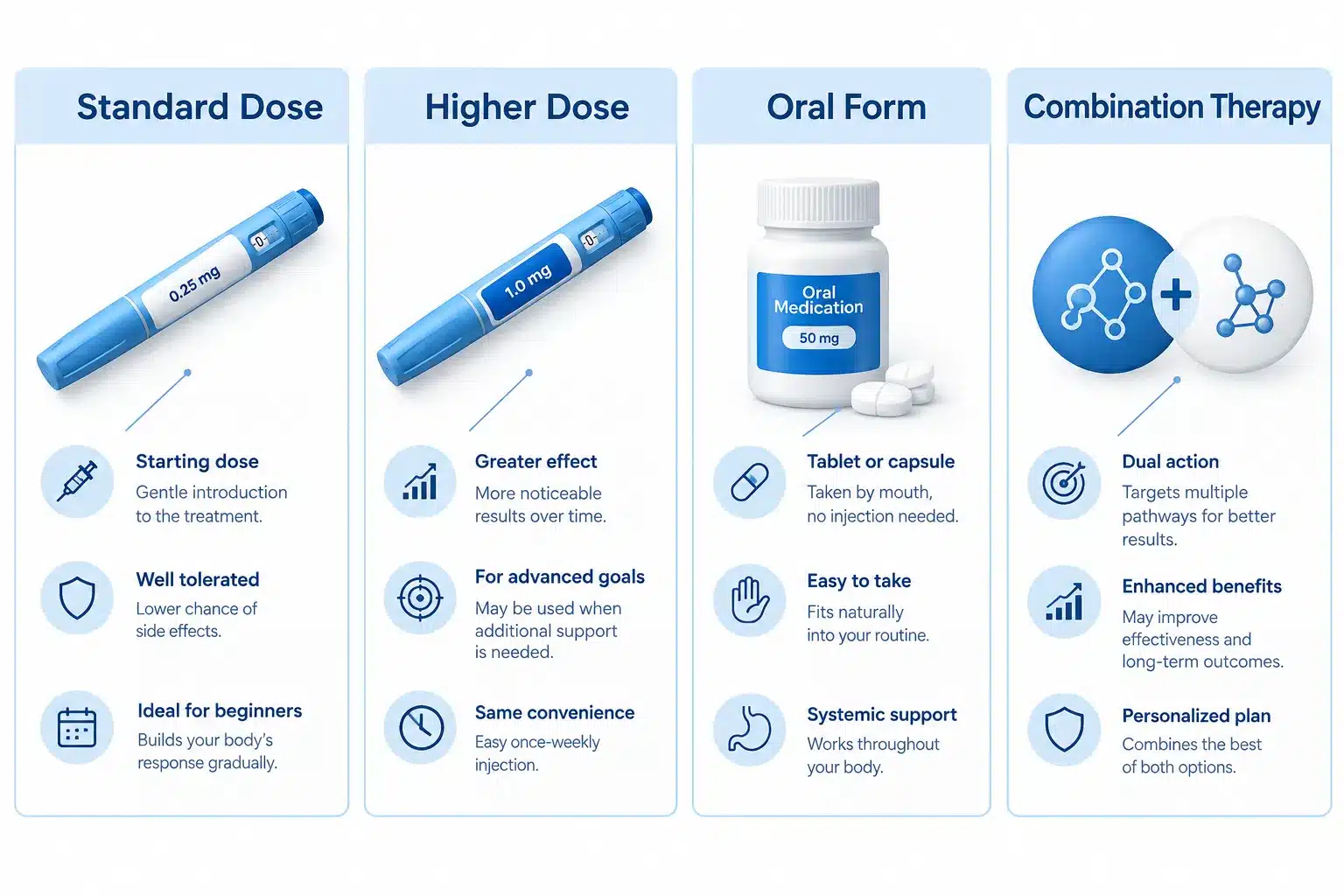 How Does Ozempic Help You Lose Weight? The Science Explained 3 How long does it take to see weight loss results on Ozempic