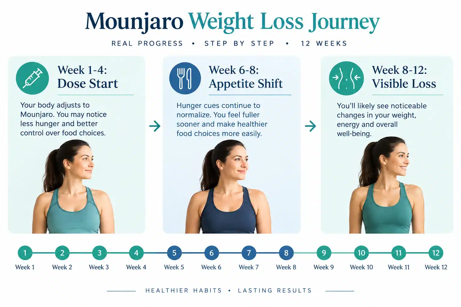 why am i not losing weight on mounjaro 2 How long does it usually take to lose weight on Mounjaro