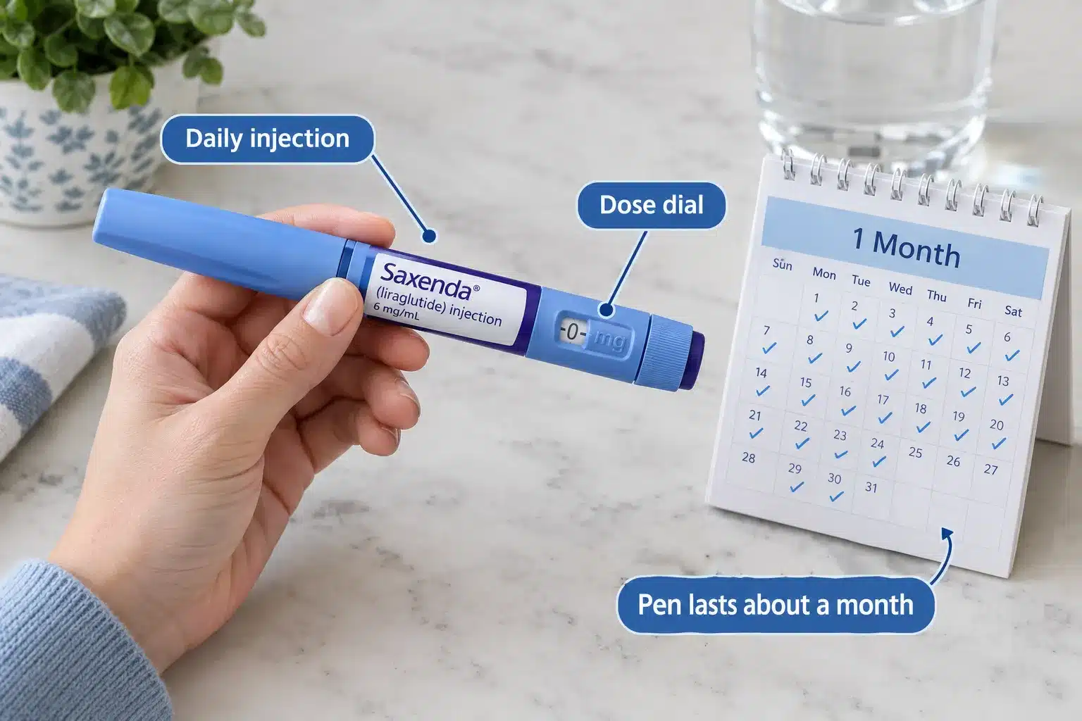 Saxenda Cost: Monthly Price by Pharmacy & Dose 3 How long does one Saxenda pen last