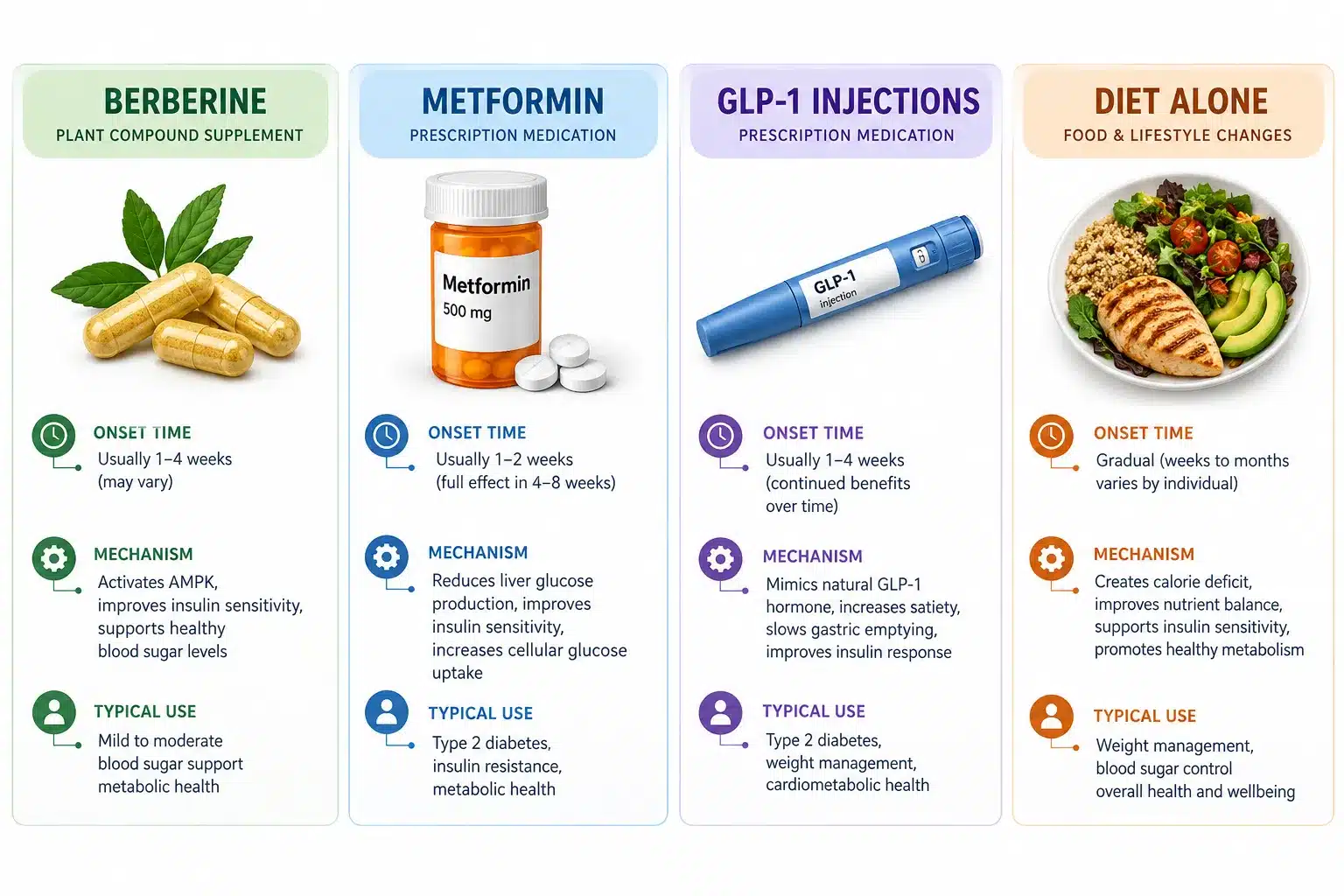 "Natural Ozempic": Do Berberine & Supplements Really Work? 3 How much berberine should you take per day