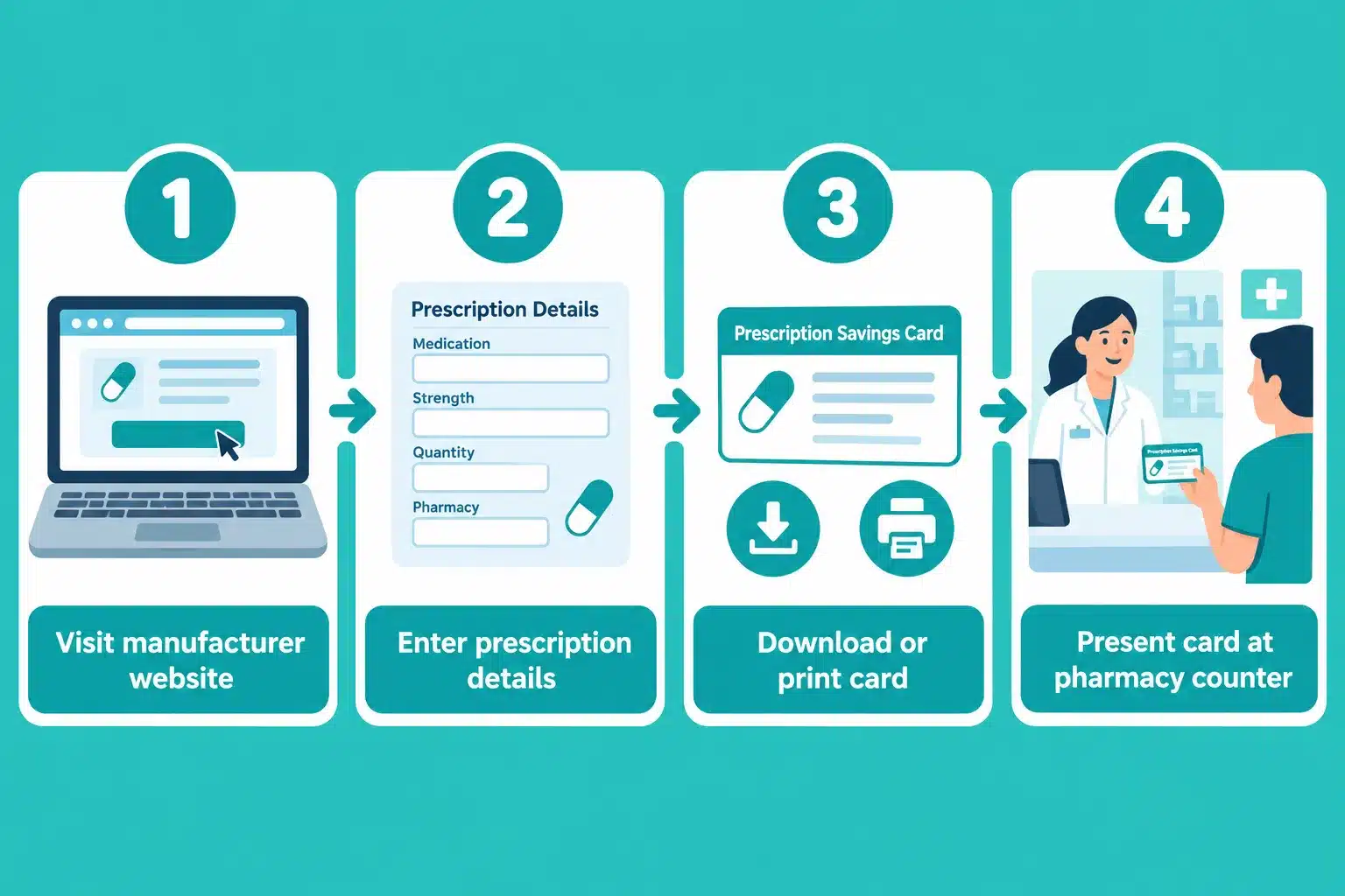 Wegovy Savings Card: Eligibility, Limits & How to Activate 2 How Much Can I Save With the Wegovy Savings Card