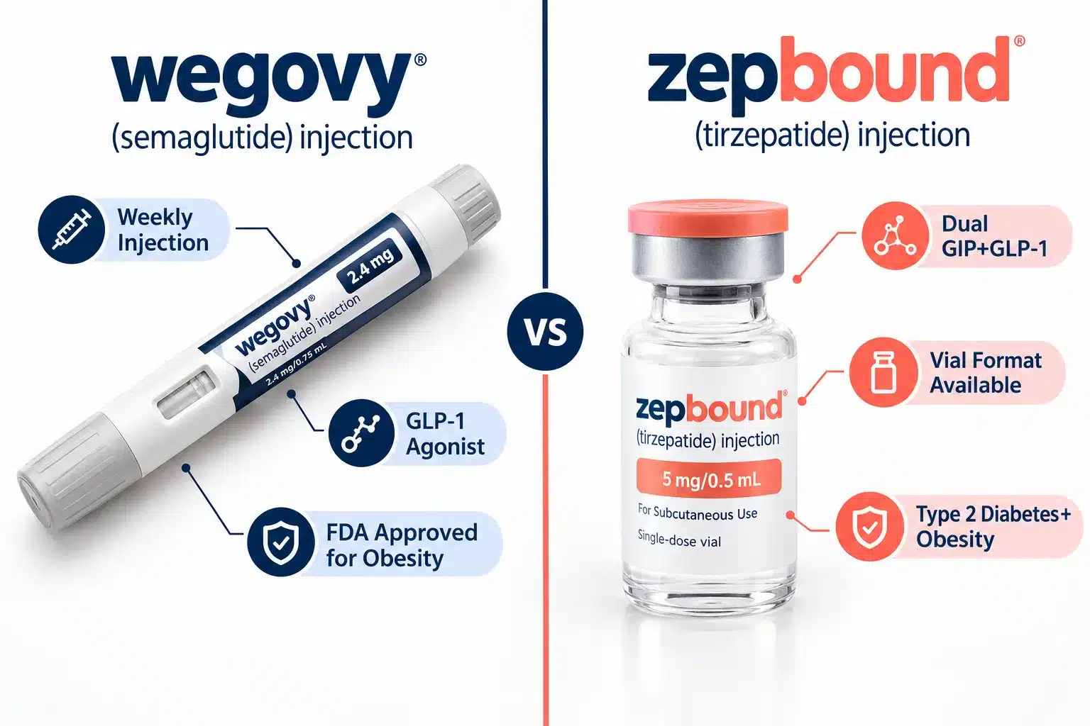 Trump Rx Weight Loss Drugs: Discounts on Wegovy, Zepbound, and More 3 How Much Do You Save With TrumpRx on Wegovy and Zepbound