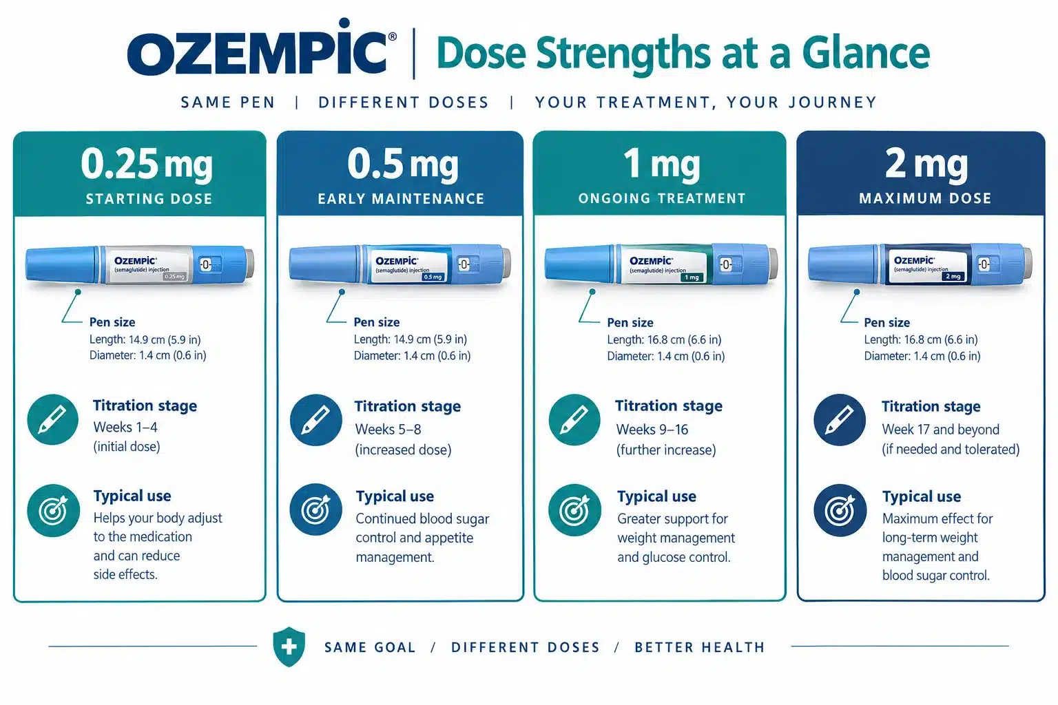 How Much Is Ozempic? Price Guide by Dose & Pharmacy 2 How much does Ozempic cost without insurance?