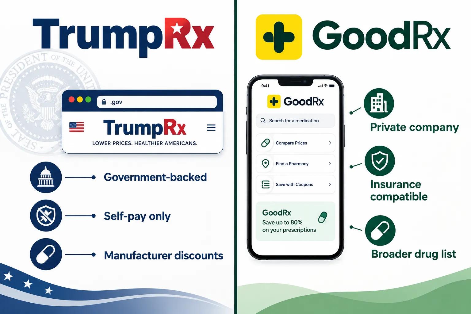 Navigating the Trump Prescription Website: How TrumpRx Works 3 How Much Does TrumpRx Cost Compared to Other Prescription Services?