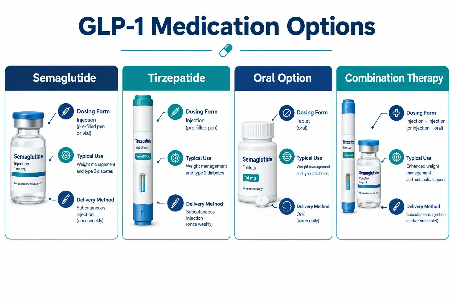 Tuyo Health Review: GLP-1 Options & Cost 3 How Much Does Tuyo Health Cost Per Month