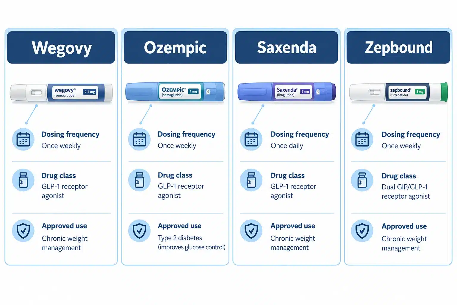 What Does Wegovy Do? How It Helps You Lose Weight 3 How Much Does Wegovy Cost and Is It Covered by Insurance