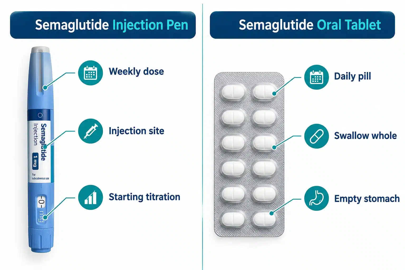 Wegovy Cost: 2026 Prices for the Shot & Pill 2 How much does Wegovy cost per month in 2026