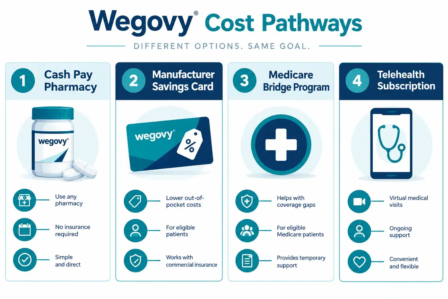 Wegovy pill cost without insurance: 2026 Cost, Insurance Coverage & Ways to Save 2 How Much Does Wegovy Cost Per Month Without Insurance