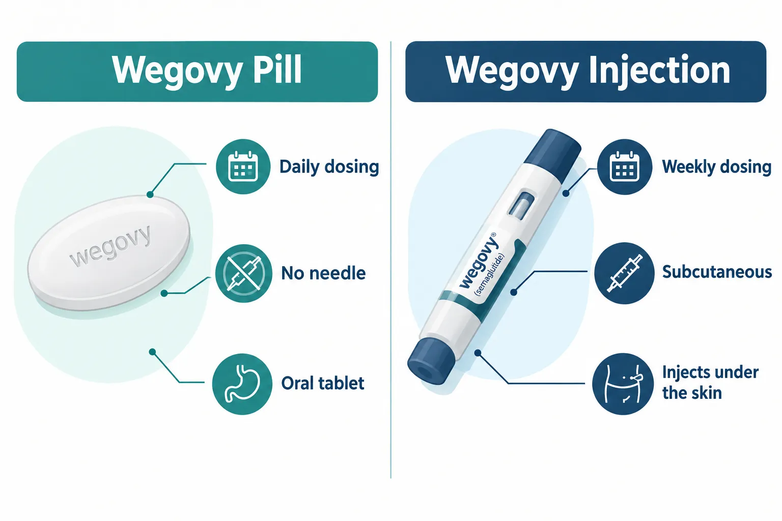 Wegovy Pill Reviews: Real Results & Does It Work? 3 How Much Does Wegovy Cost Per Month