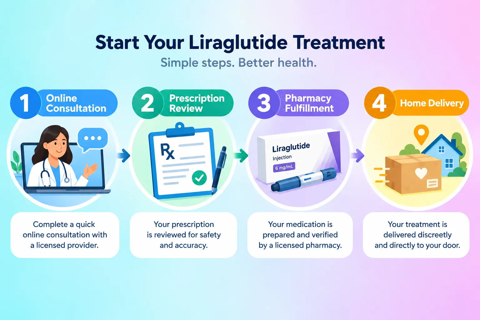 Generic Liraglutide for Weight Loss: Cost, Results & Availability 3 How much weight can you actually lose on liraglutide
