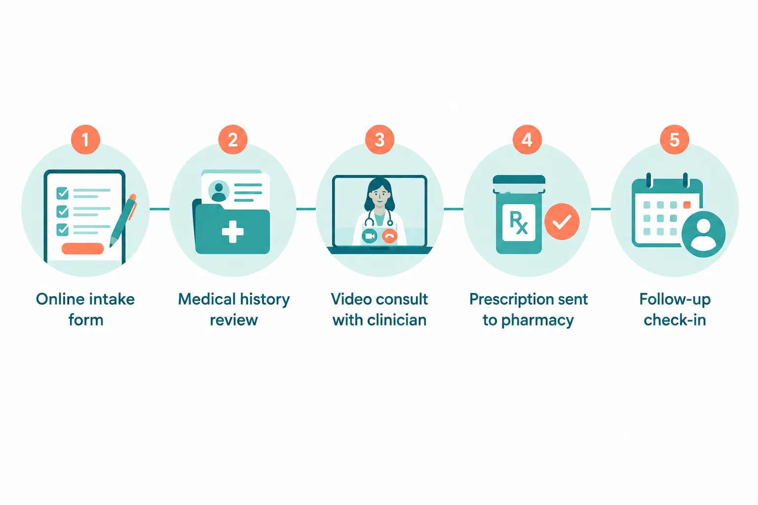 Best GLP-1 Telehealth Companies Compared (2026) 3 How much weight can you lose on GLP-1
