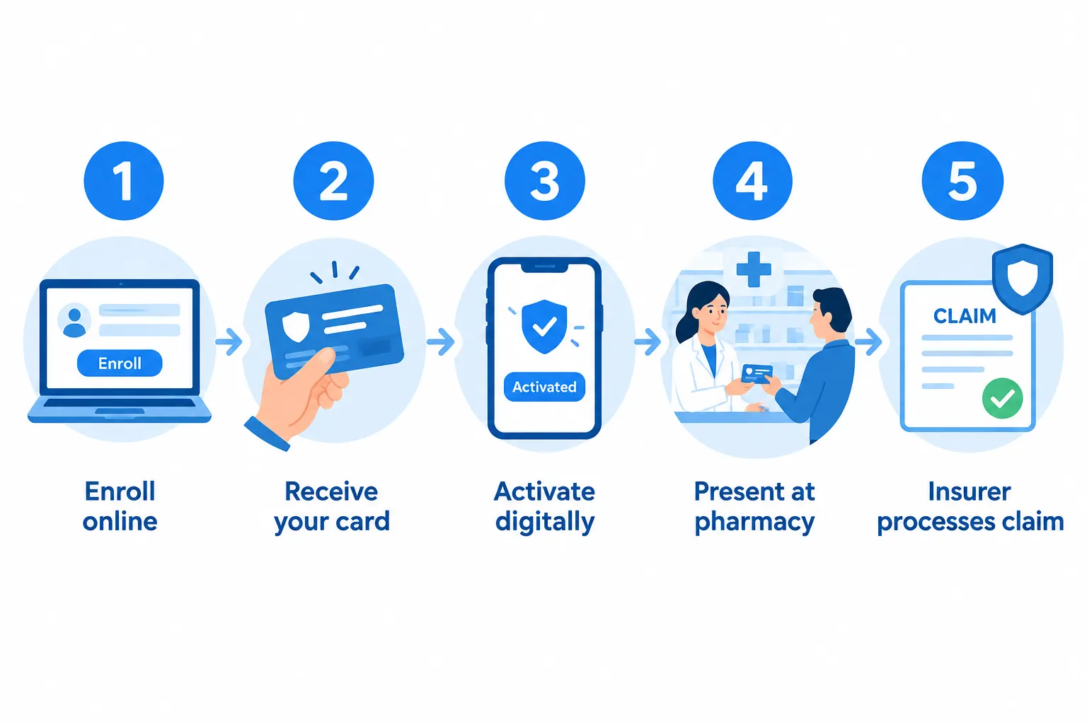 Ozempic Savings Card & $25 Coupon: Eligibility and How to Use It 3 How Much Will Ozempic Cost With the Savings Card
