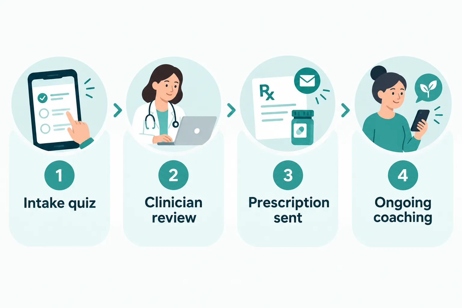 Noom Med reviews: Is Noom Med Worth It? Cost, GLP-1 Options & What to Expect 5 How Often Do You See a Doctor on Noom Med