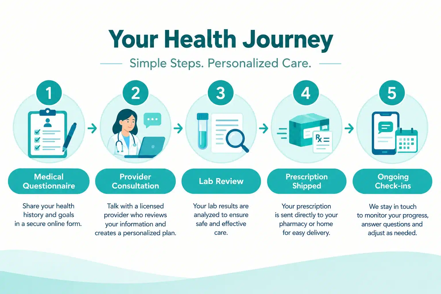 Tuyo Health Review: GLP-1 Options & Cost 5 How Quickly Do You See Results With GLP-1 Medication