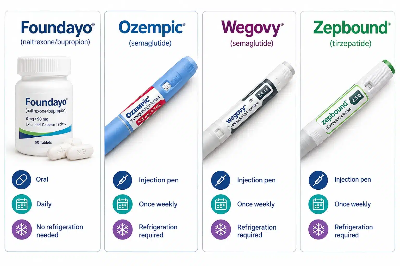 foundayo glp1 3 How to Get a Foundayo GLP1 Prescription