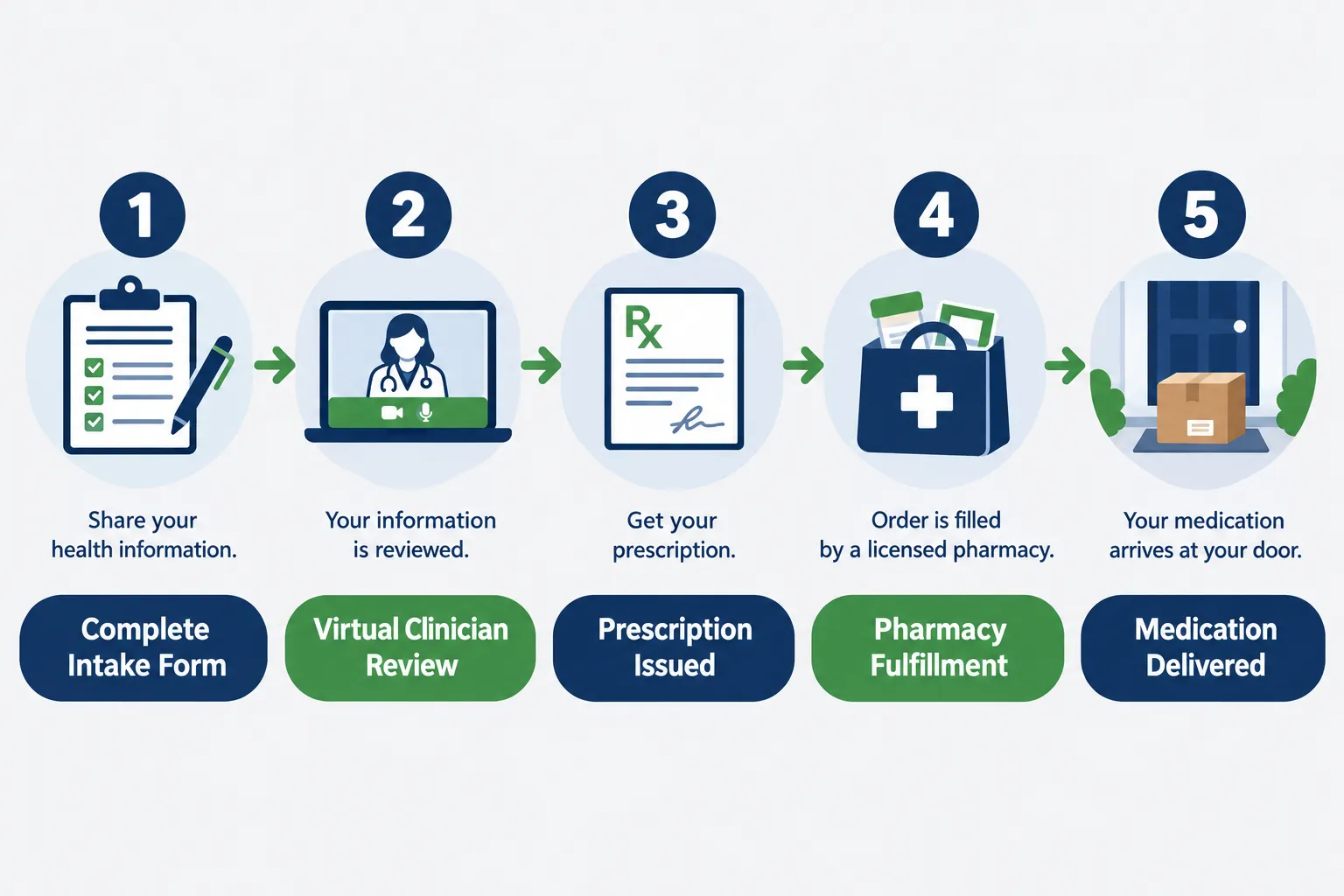 glp 1 prescription online 3 How to Get a GLP-1 Prescription Online: The Step-by-Step Process