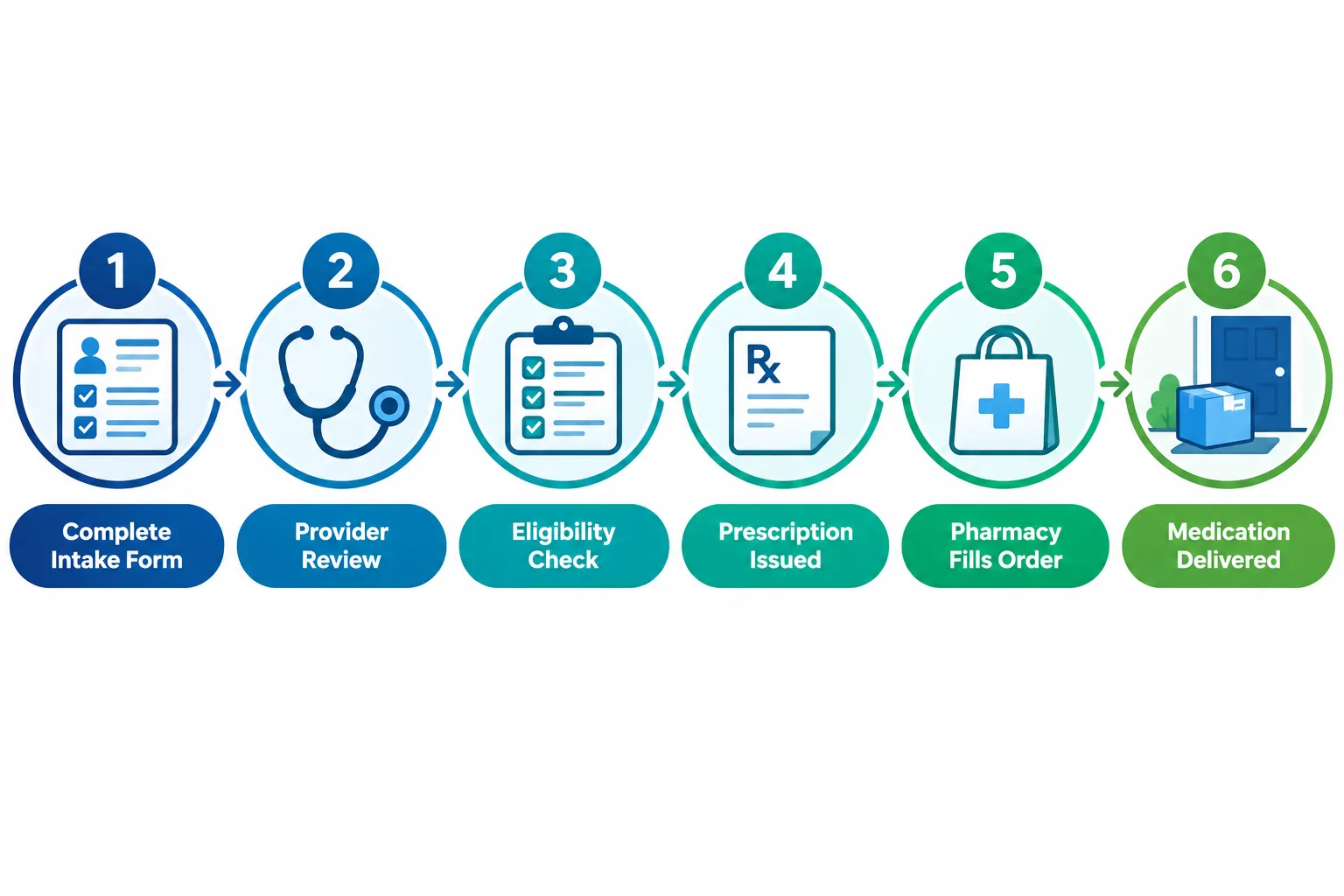 semaglutide prescription online 3 How to Get a Semaglutide Prescription Online Safely