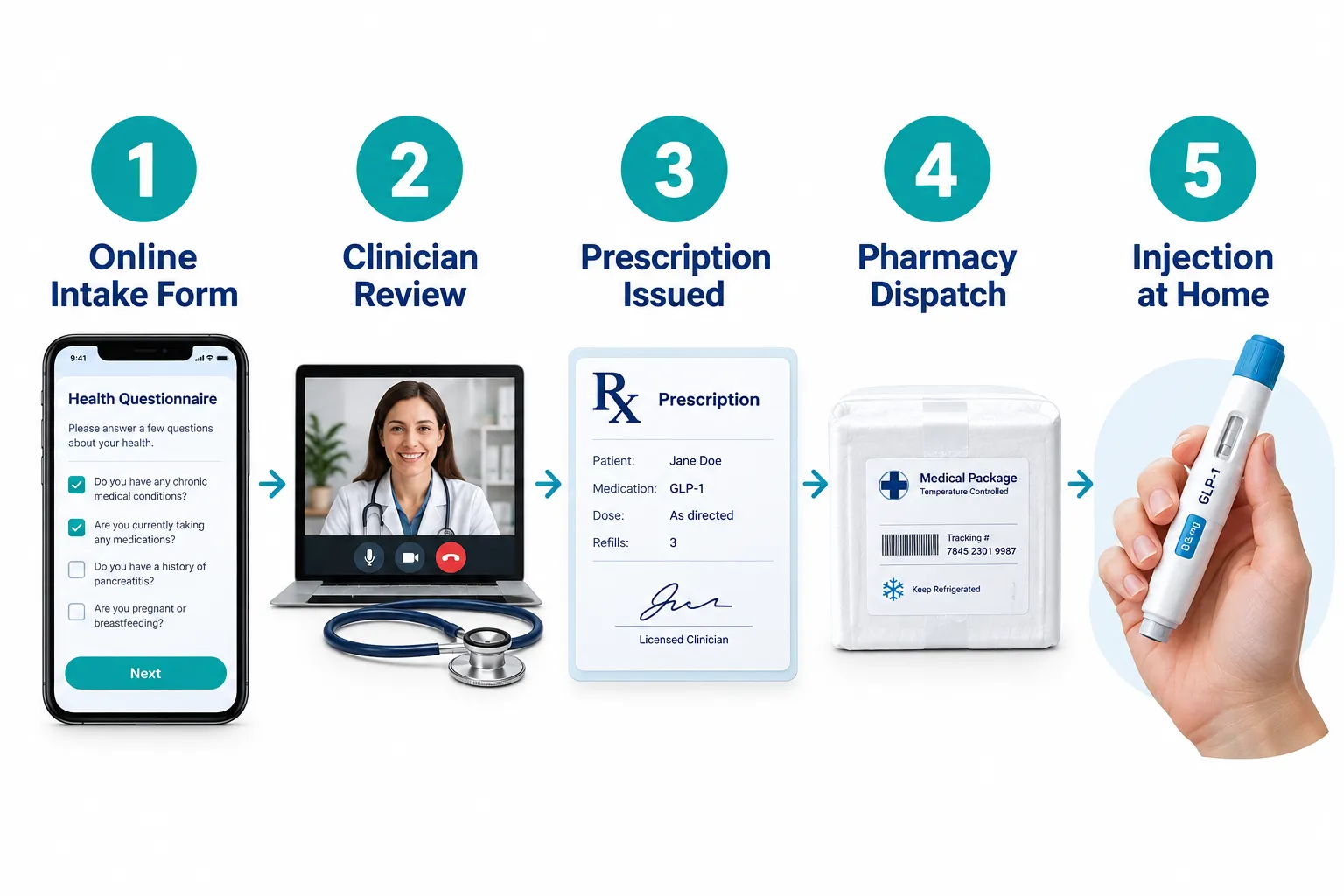 glp 1 injections online 3 How to Get GLP-1 Injections Online: Step-by-Step