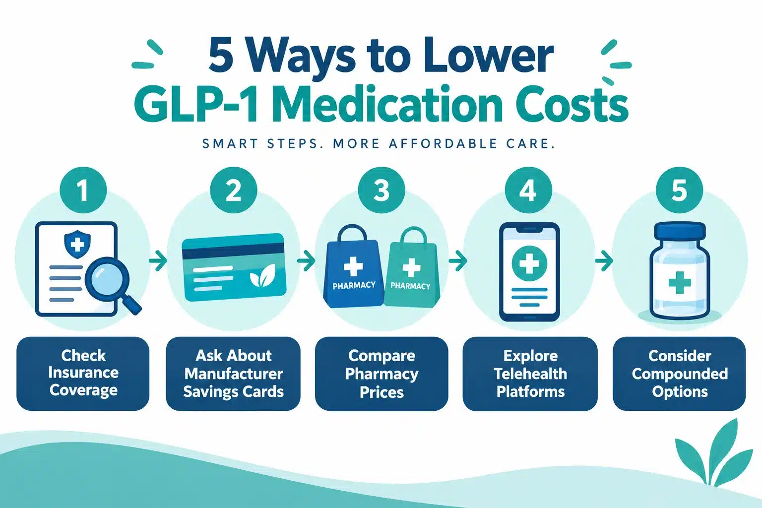 glp 1 medication cost 4 How to Get GLP-1 Medication Cheaper