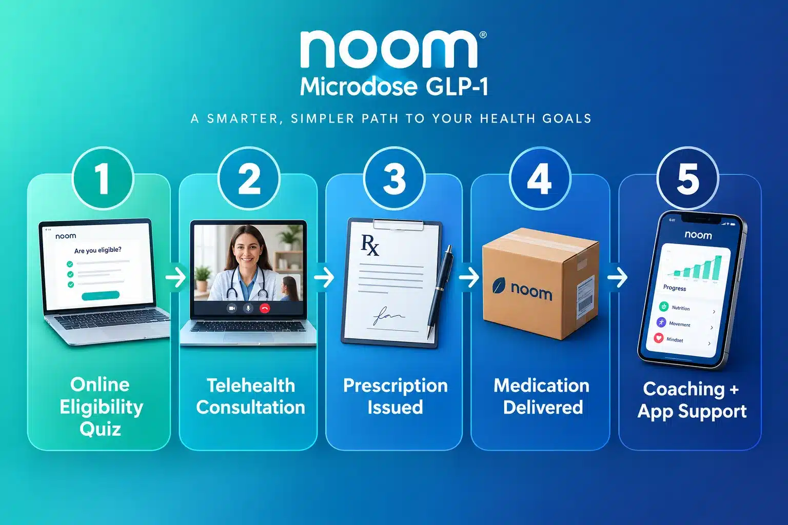 noom microdose glp 1 4 How to Get Noom Microdose GLP-1