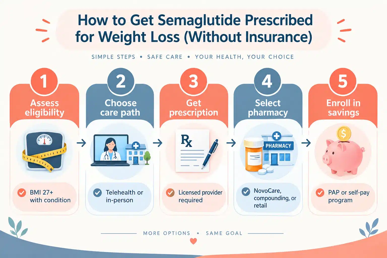 semaglutide without insurance 3 How to Get Semaglutide Prescribed for Weight Loss Without Insurance