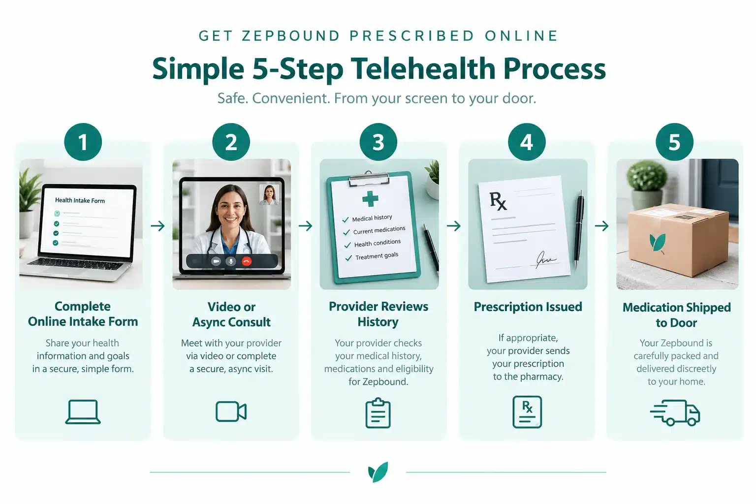 zepbound online 3 How to Get Zepbound Prescribed Online