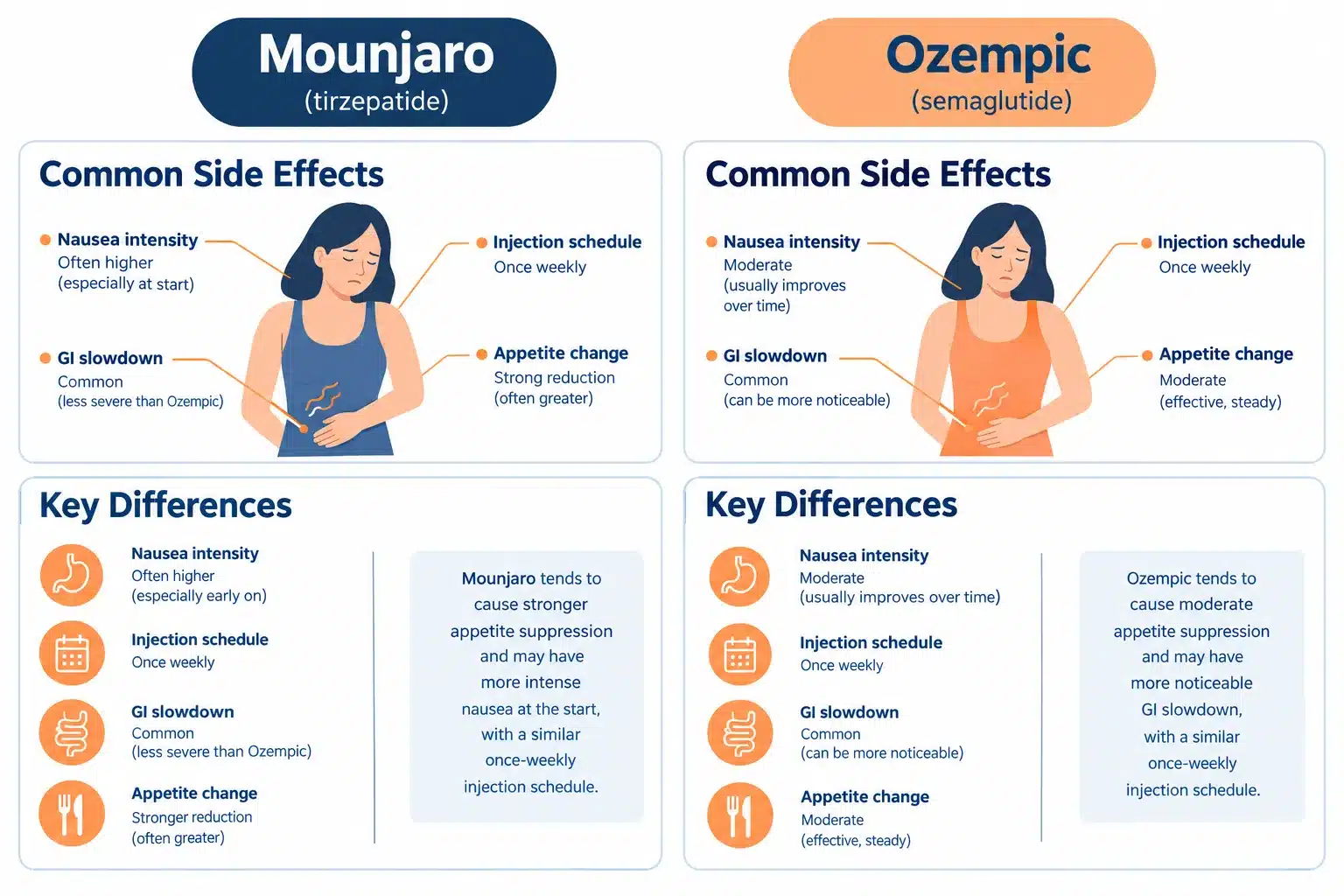 how long does mounjaro side effects last 4 How to Manage Nausea From Mounjaro
