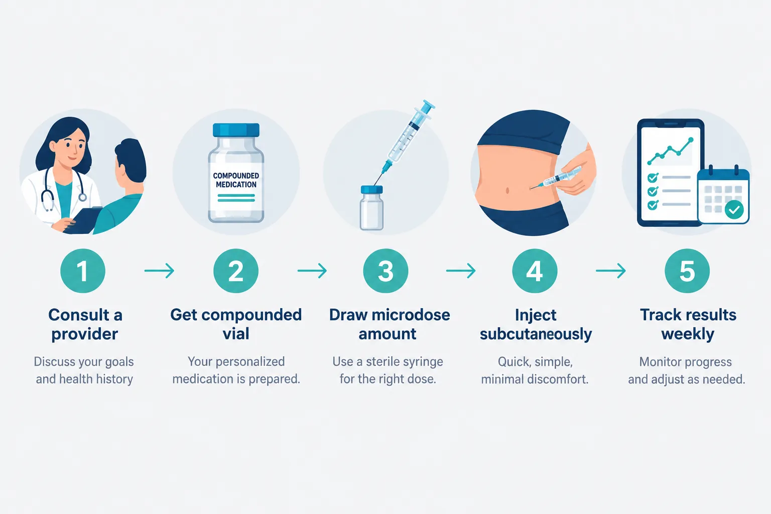 microdose semaglutide 4 How to Microdose Semaglutide at Home