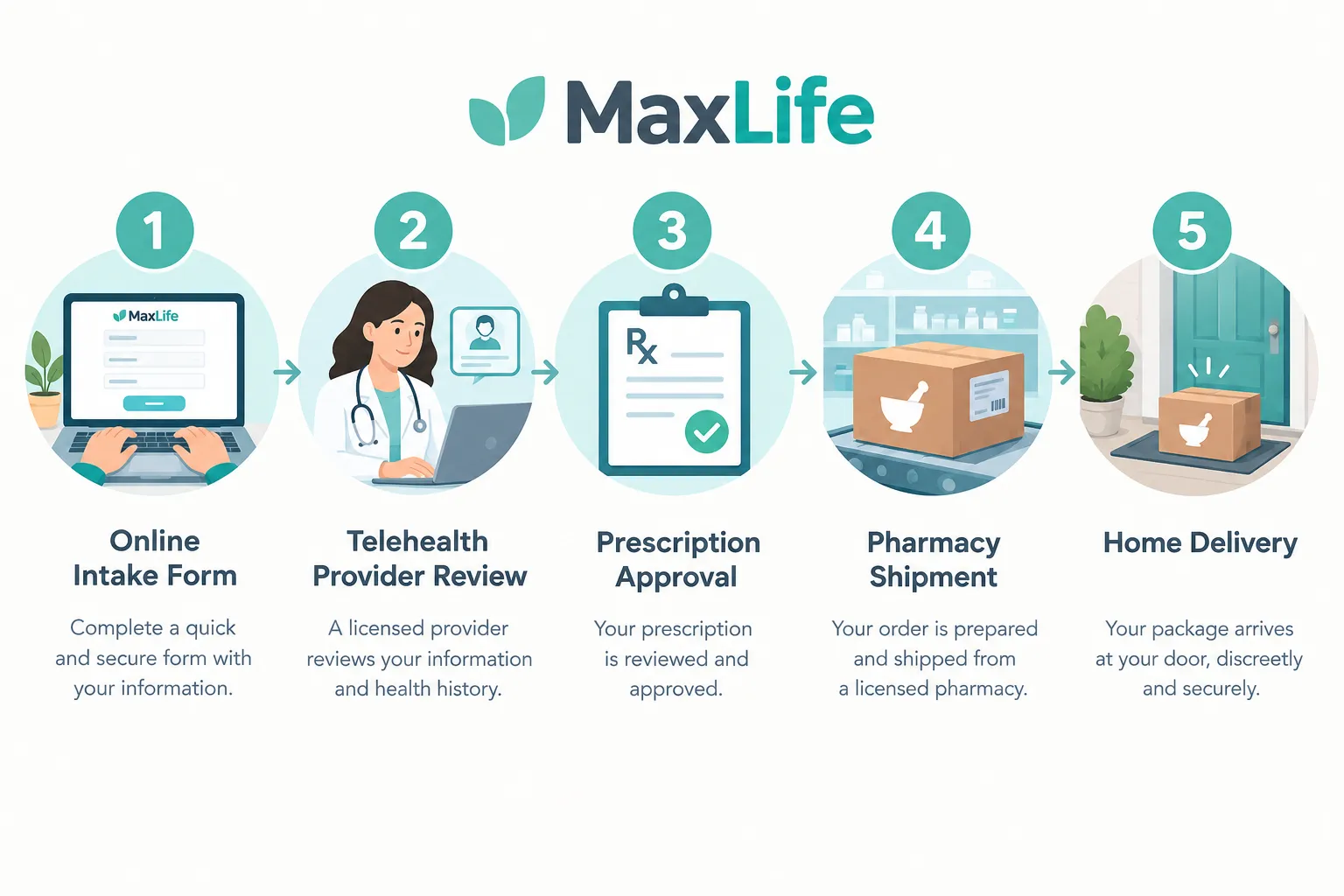 MaxLife Compounded Semaglutide Review: Price & Legitimacy 3 Is Compounded Semaglutide as Effective as Ozempic for Weight Loss
