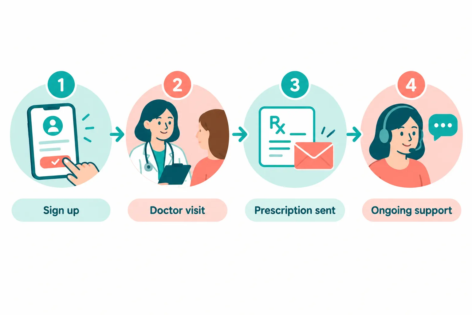 Mochi Health Reviews: Real Patient Results, Pros & Cons 5 Is Mochi Health HIPAA Compliant and Secure