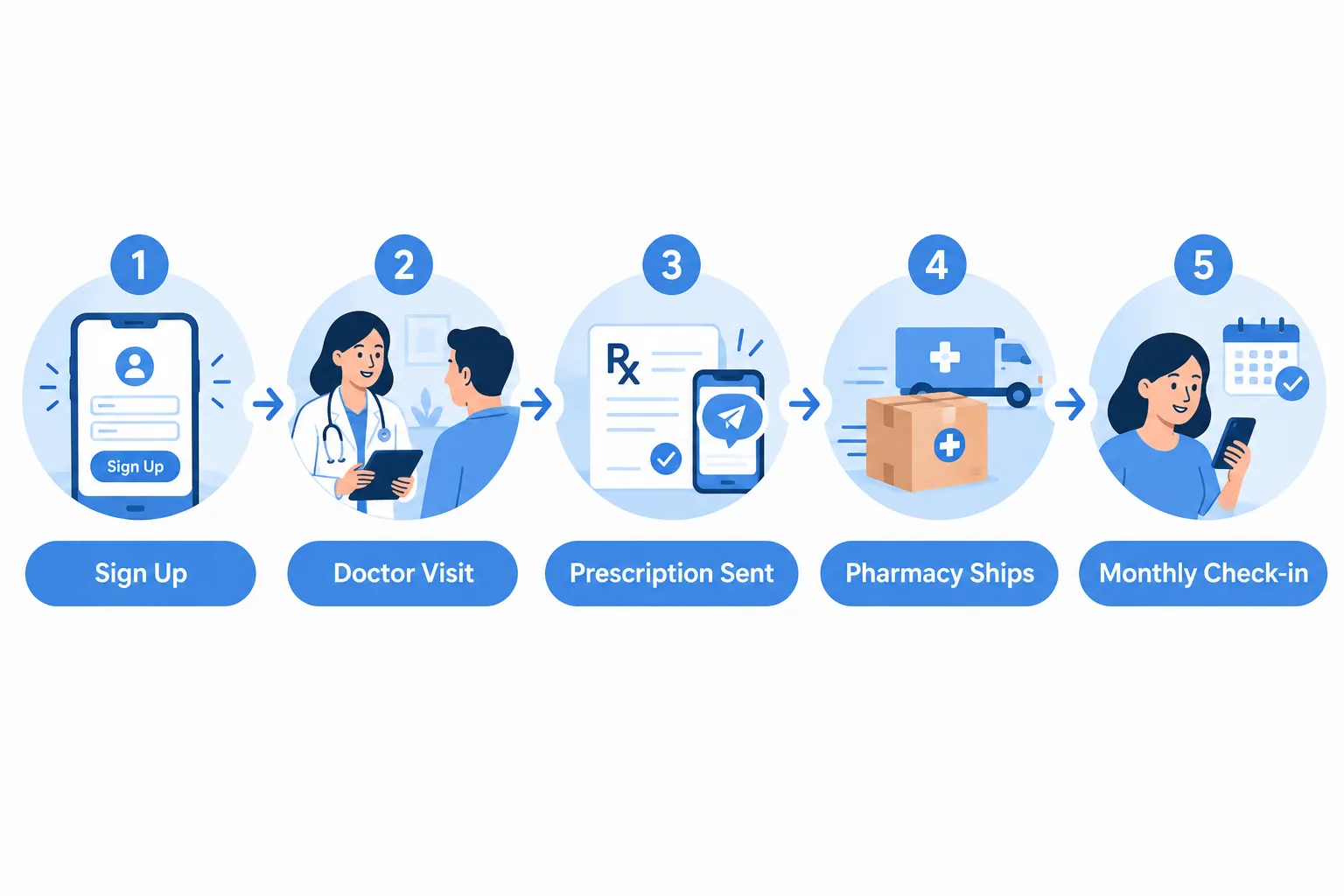Mochi Health on Reddit: What Patients Actually Say 3 Is Mochi Health legit or a scam