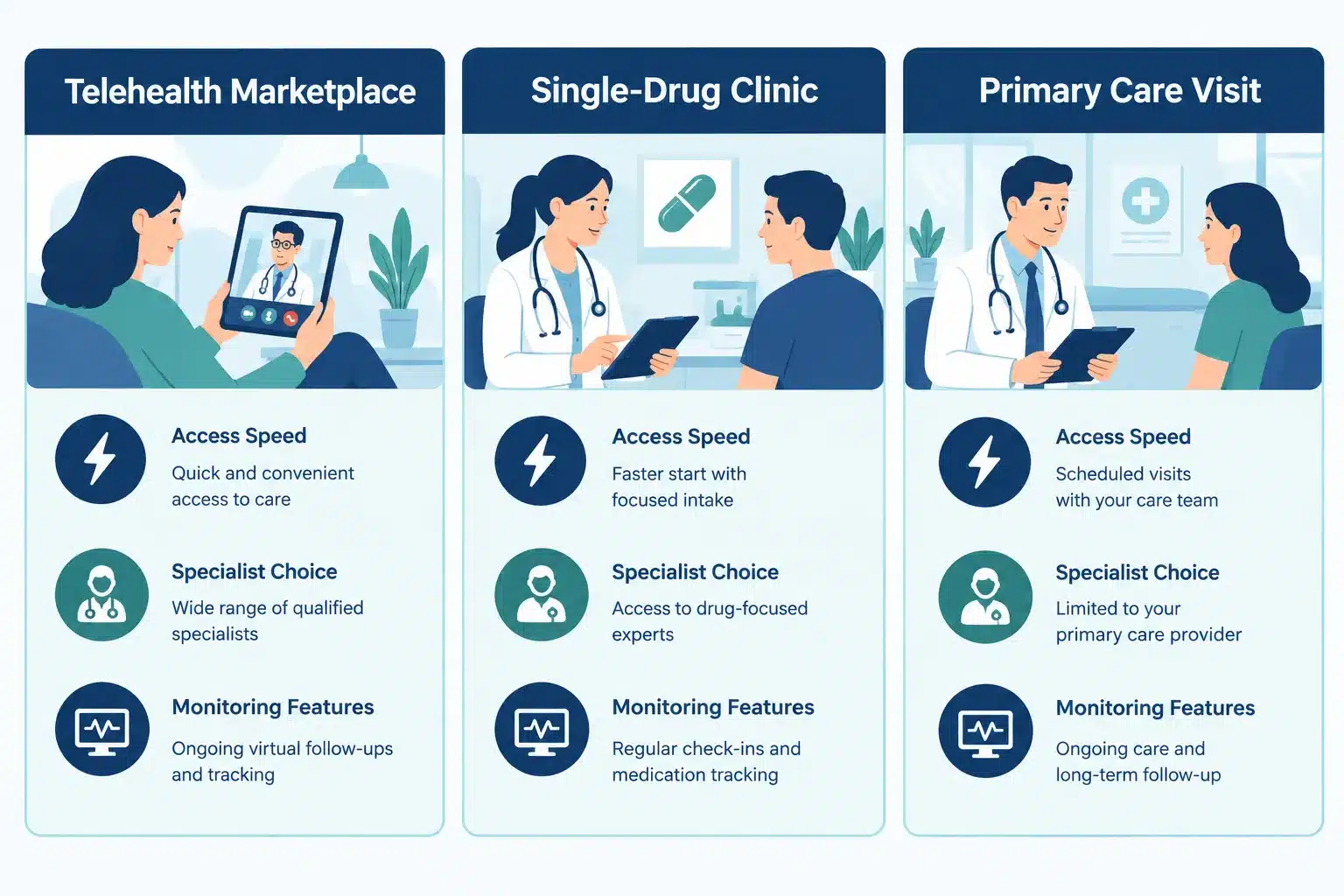 Mochi Health: What It Is, How It Works & Who It's For 3 Is Mochi Health Worth It