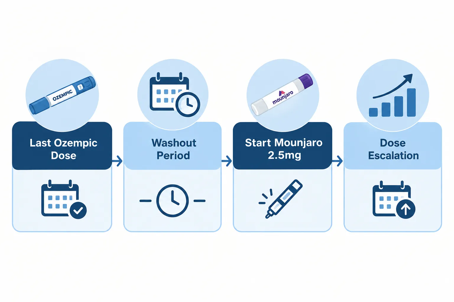 switching from ozempic to mounjaro 3 Is Mounjaro Better Than Ozempic For Weight Loss