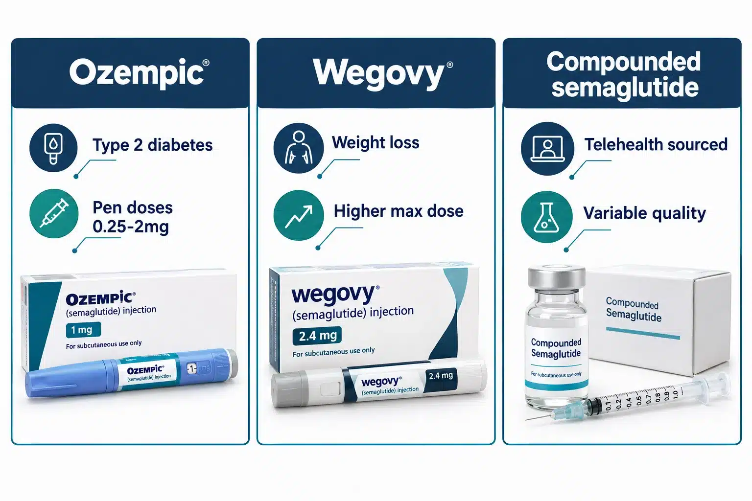 What is semaglutide? Uses, How It Works, Benefits & Risks 3 Is semaglutide safe to take long term