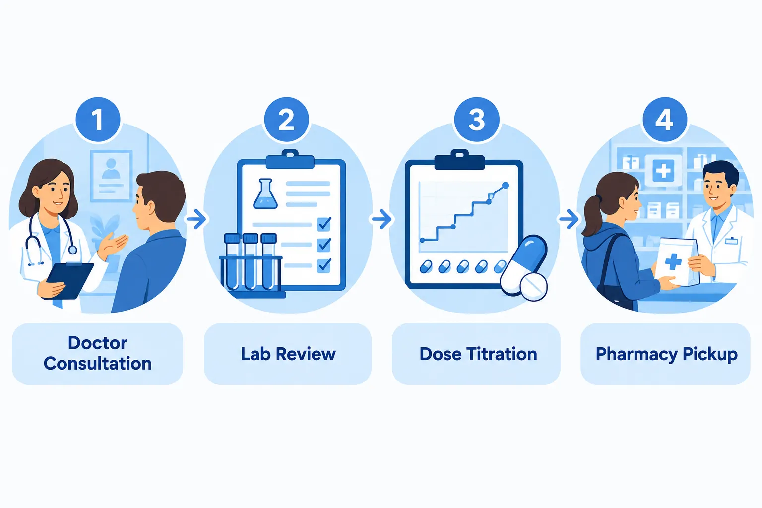 Ozempic Alternatives: 9 Options Including Cheaper Picks 4 Is There an Over-the-Counter Alternative to Ozempic