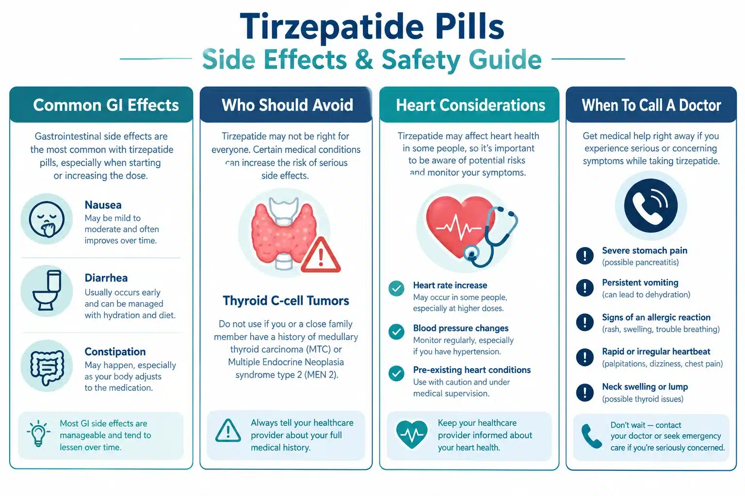 tirzepatide pills 3 Is Tirzepatide Safe for Type 2 Diabetes