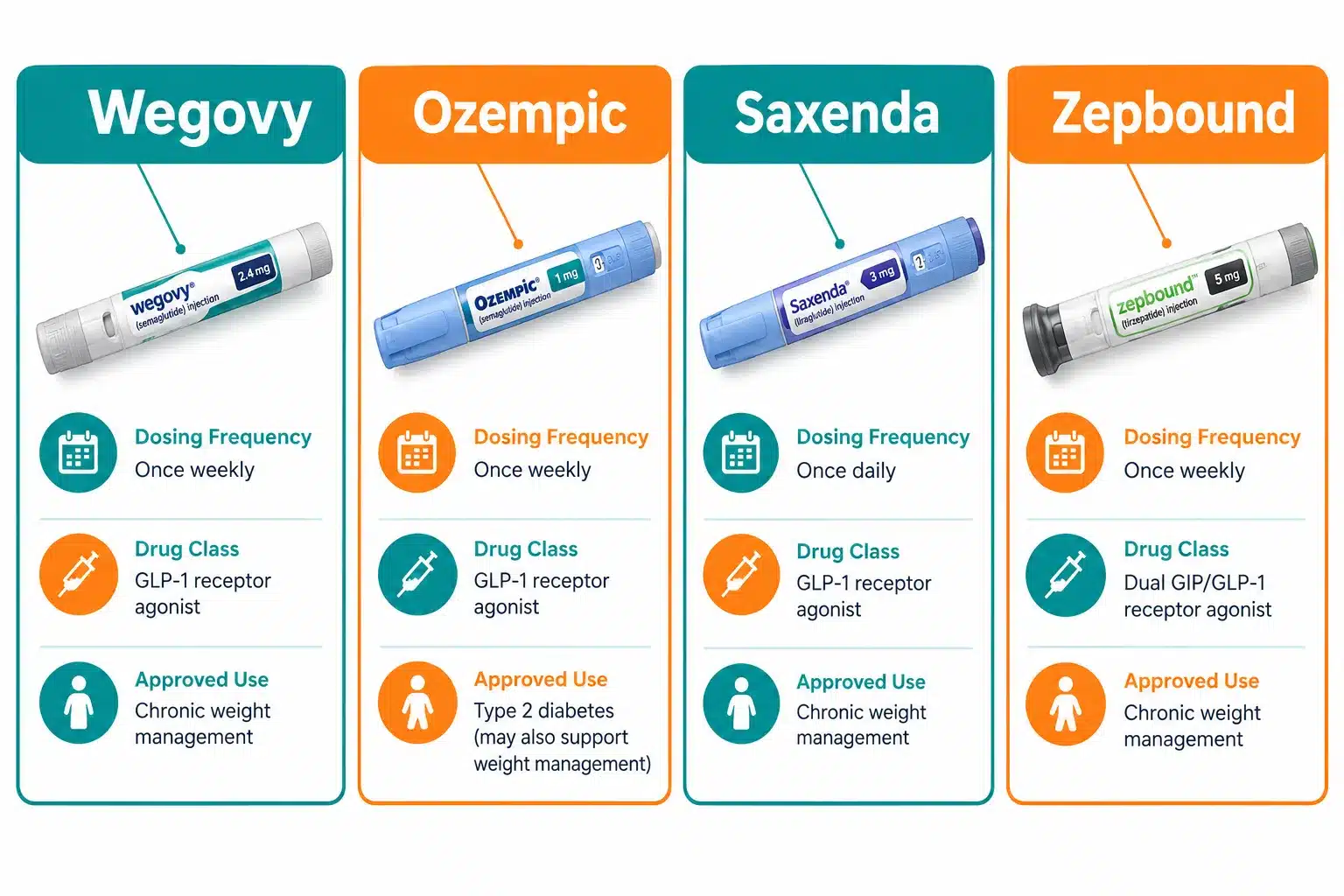 Wegovy Reviews: Real Weight Loss Experiences 3 Is Wegovy better than Ozempic or Saxenda for weight loss