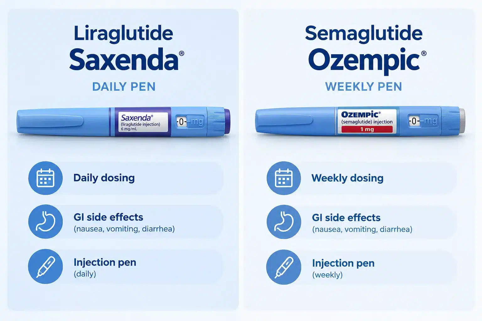Liraglutide Dosing for Weight Loss: Titration Schedule Explained 3 Liraglutide vs Saxenda: which one is better