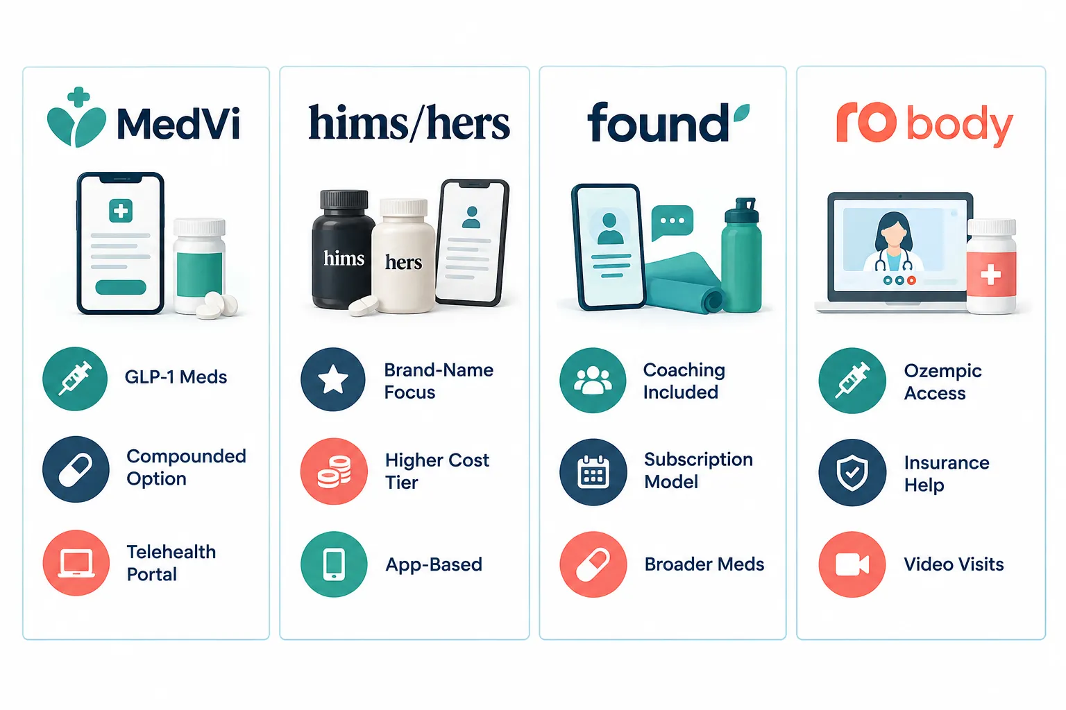 MedVi Reviews: Does It Really Work for Weight Loss? 3 MedVi Alternatives for Weight Loss