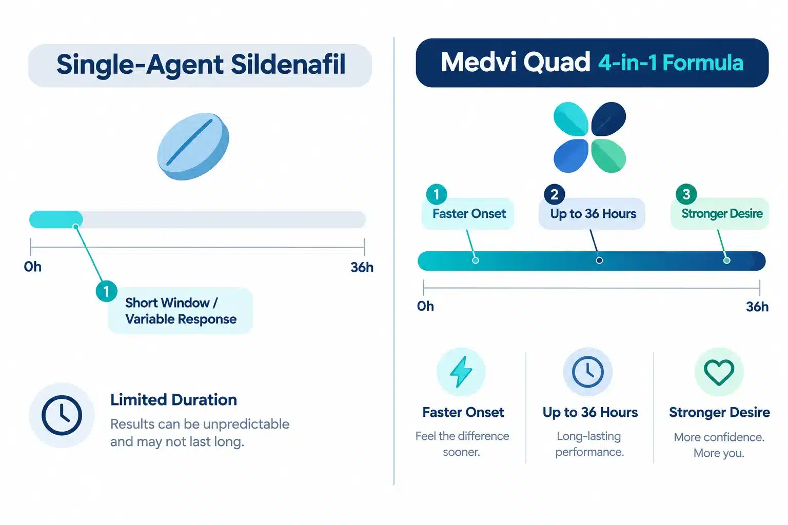 Medvi Quad Reviews: What Patients Are Saying About This Formula 4 Medvi Quad for ED: Clinical Studies and Research on the Ingredients